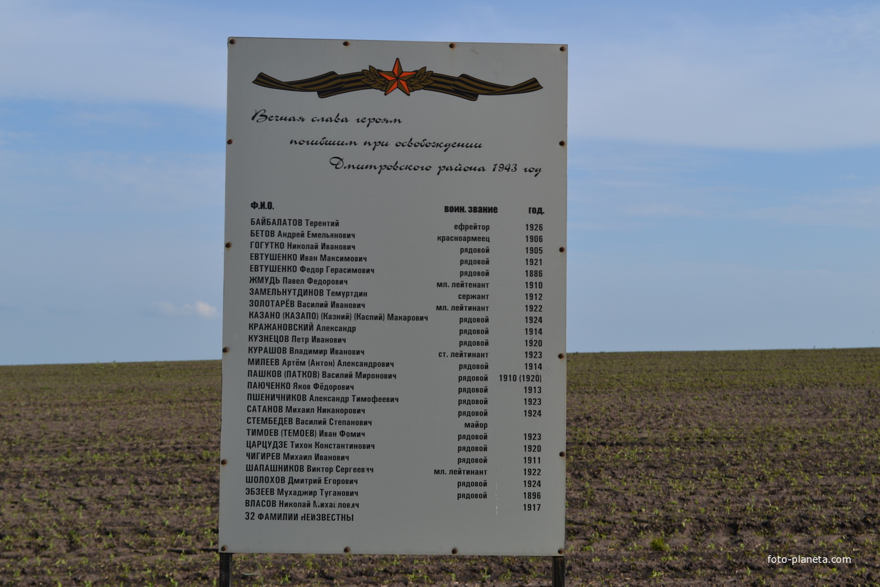 Фамилии павших советских воинов ,похороненных в селе Крупышино